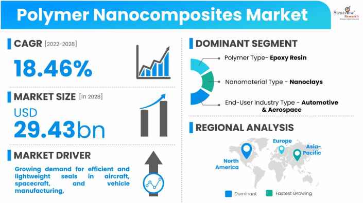 Polymer-Nanocomposites-Market-Dynamics